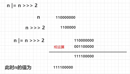 n无符号右移2位.png