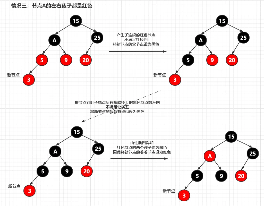 插入后调整 - 情况3-2.png