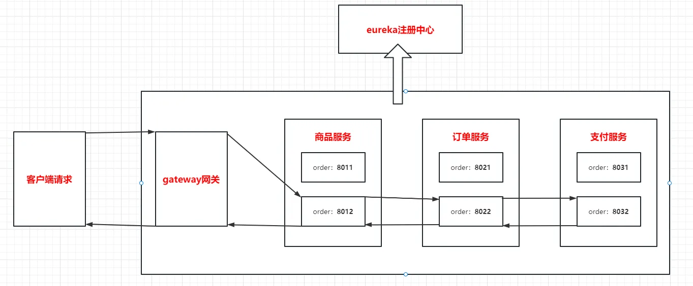 商品id为1的调用链.png