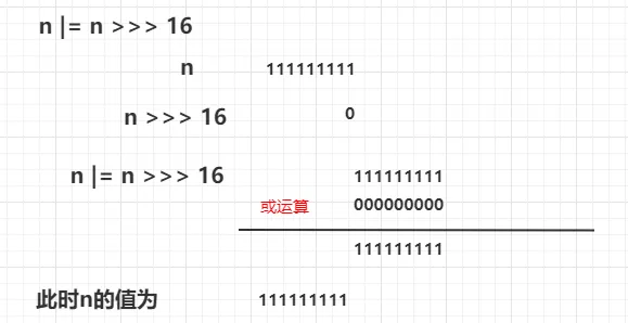 n无符号右移16位.png