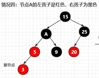 插入后调整 - 情况4-1.png