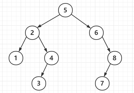 二叉排序树的模样.png