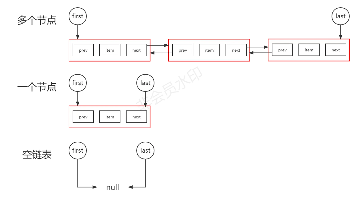 双向链表示意图.png