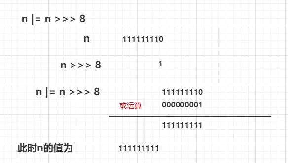 n无符号右移8位.png