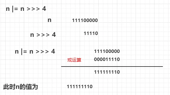 n无符号右移4位.png