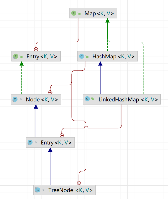 Node与TreeNode内部类UML类图.png