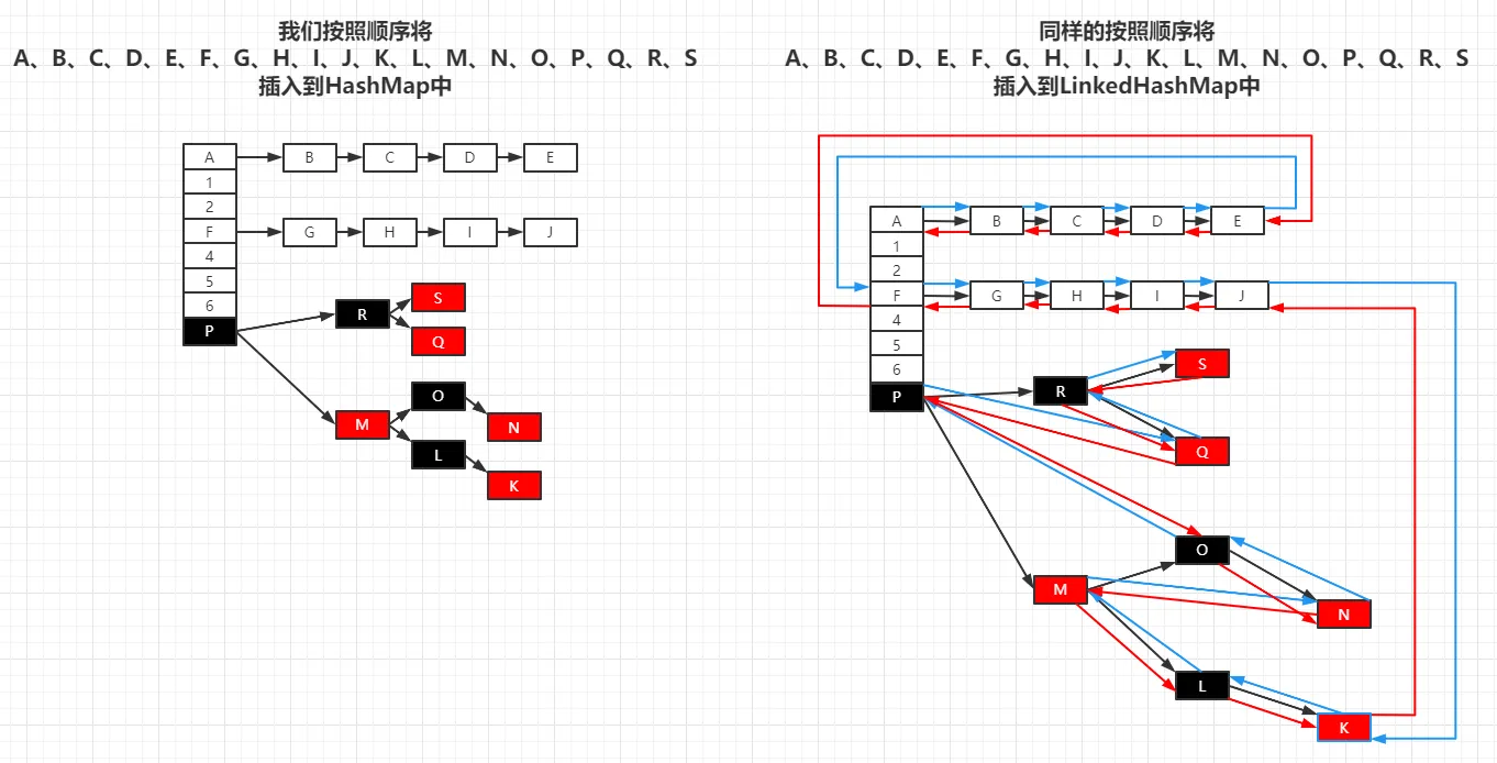 HashMap和LinkedHashMap对比图.png