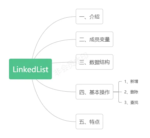 LinkedList目录.png