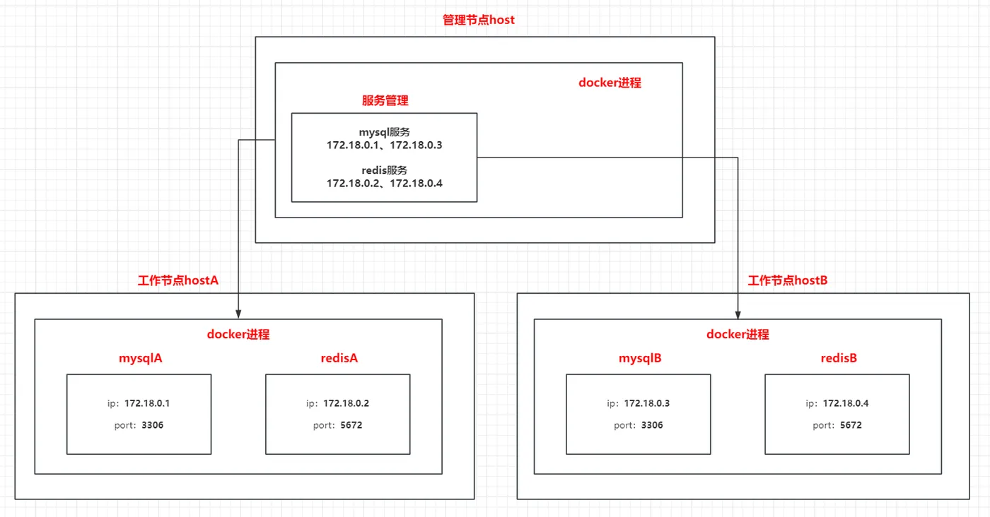 服务示意图.png