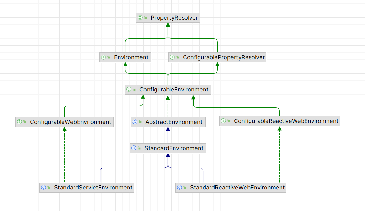 三种环境的UML图.png