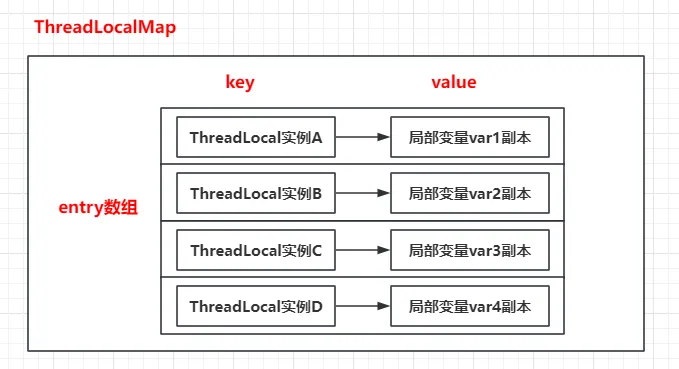 ThreadLocalMap结构.png