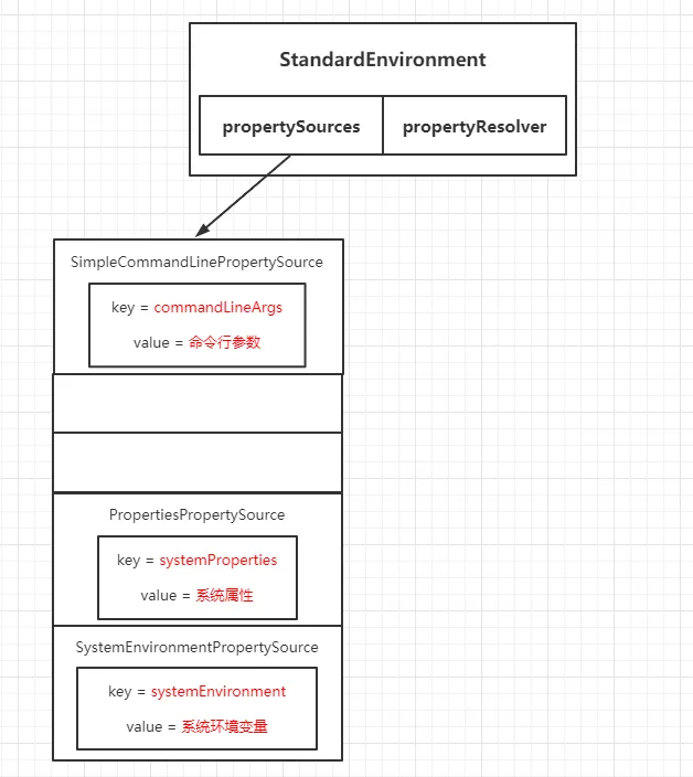 运行环境中保存的属性2.png