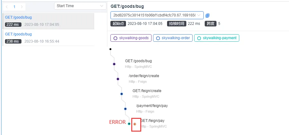 商品id为7的请求链路.png