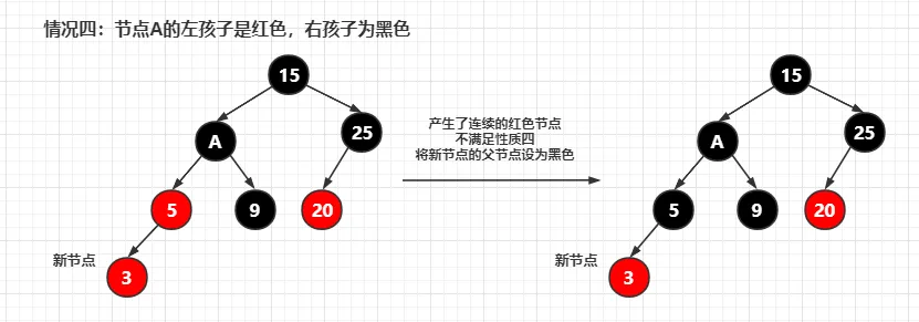 插入后调整 - 情况4-2.png