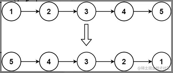 【刷题】反转链表 2种解法：迭代&递归 对比分析