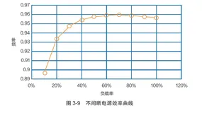 带你读《企业数字化基石-阿里巴巴云计算基础设施实践》第三章数据中心能效3.1数据中心电能利用率（二 ）