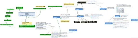 ThinkPHP路由源码解析（一）(1)