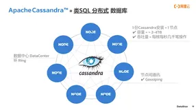 持续九年，国际排名第一的宽表数据库概述|学习笔记