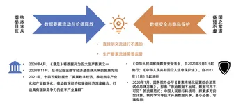 新监管形势下的数据流通合规技术解最新探究 （连载一）