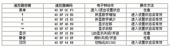 基于单片机的红外遥控LED电子钟