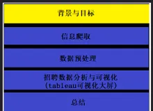 python爬取招聘网站数据，利用tableau可视化交互大屏，指导你如何学习、找工作!（一）