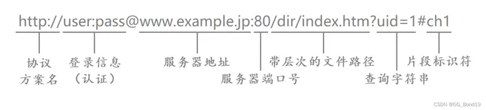 HTTP协议（一）