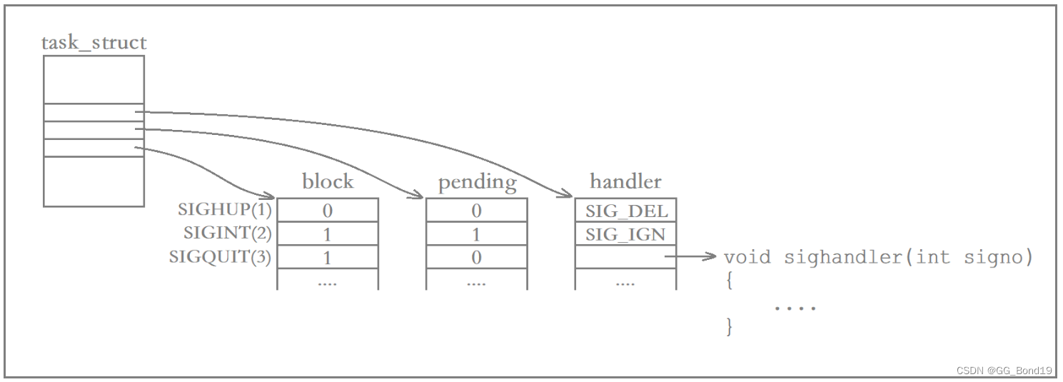 Linux进程信号（二）