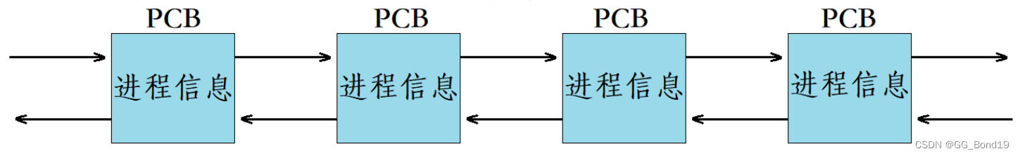 Linux下进程以及相关概念理解（一）
