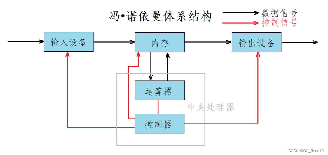 Linux高级IO(一)