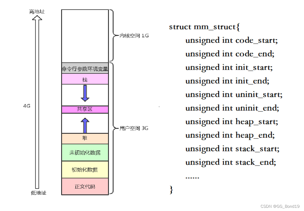 Linux下进程以及相关概念理解（二）