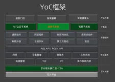 语音子系统应用 | 学习笔记