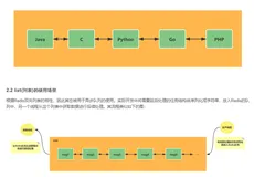 高级程序员必须精通的Redis，第二篇之——list(列表)