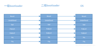 AliOS Things 二级bootloader方案介绍