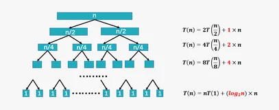 【算法】面试必备之0基础学算法 归并排序(详细讲解+私人笔记+代码展示）