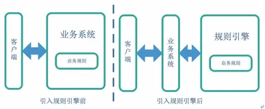 优酷播控实践：基于规则引擎的投放管控模型