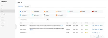 面对疾风吧，如何搭建高协同的精准告警体系？