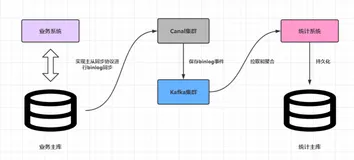 Canal v1.1.4版本搭建HA集群