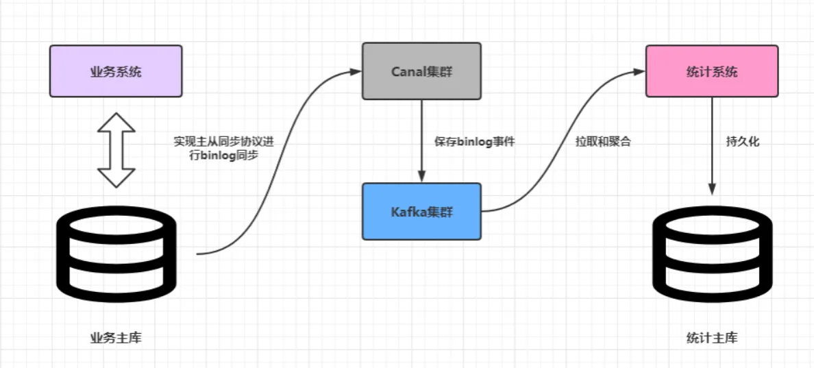 微信截图_20220513170343.png