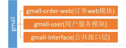 dubbo的入门学习（二）