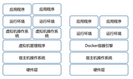 天天在捣鼓Docker，你是否真正的把握住了？