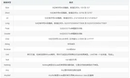 【Scala】（二）Scala 基本语法及操作、程序控制结构