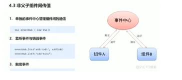 前端-vue基础63-非父子组件传值