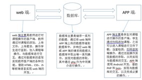 OOM问题解决实践