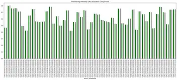 Pandas DateTime 超强总结