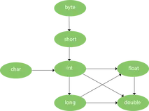 教妹学Java(三十)：深入理解 Java 中的方法重载（Overloading）