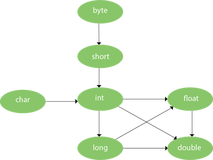 教妹学Java(三十)：深入理解 Java 中的方法重载（Overloading）