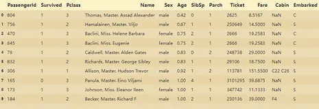 机器学习系列(1)_数据分析之Kaggle泰坦尼克之灾（上）