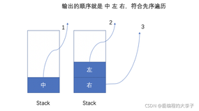 LeetCode刷题day15