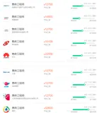 2022届软件技术专业毕业生就业岗位分析(.Net方向)（2）