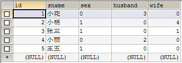MySQL - 数据库设计（表之间的 3 种关联关系）